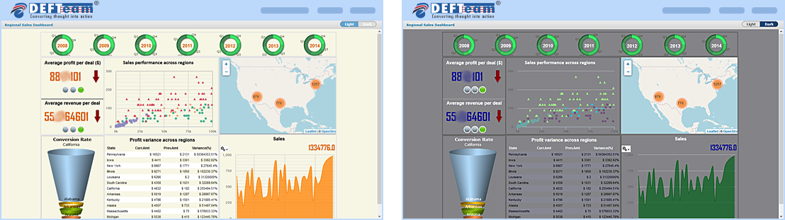 Jaspersoft e-commerce dashboard delivered by DEFTeam